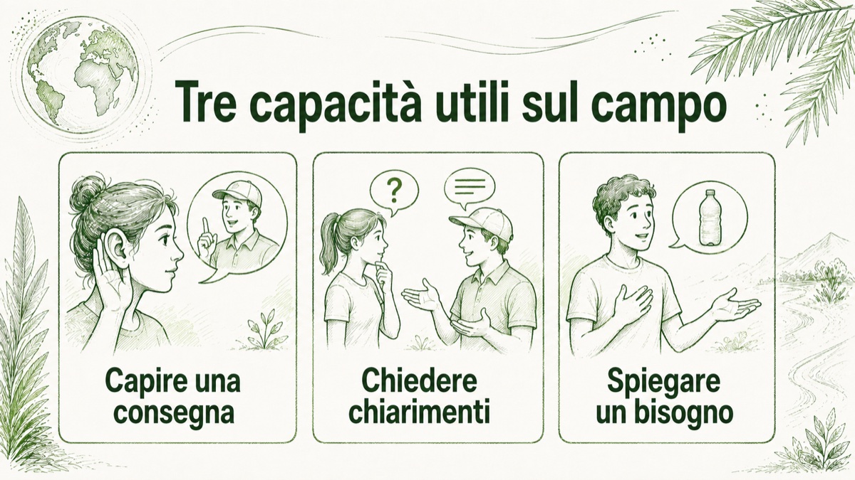 Tre capacità da provare prima della partenza: capire una consegna, chiedere chiarimenti e spiegare un bisogno